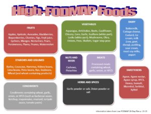 high fodmap food chart