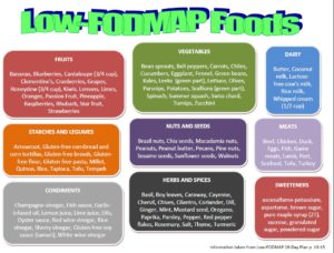 low fodmap food chart