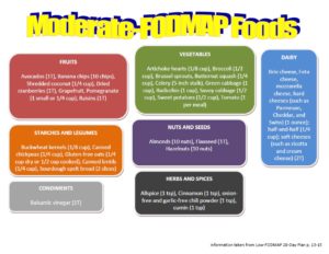 moderate fodmap food chart